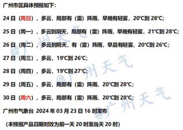 永昌县红山窑天气预报_未来一周气候趋势分析