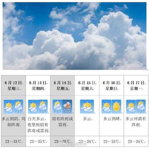 永胜片角天气_今天的气温和预报如何?
