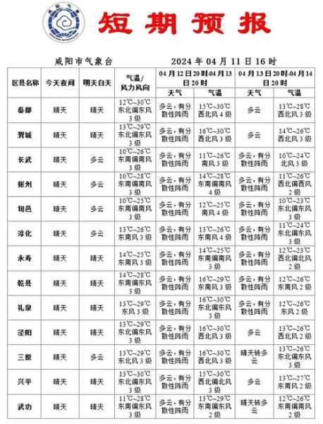 汉中市洋县天气_今天温度及预报分析