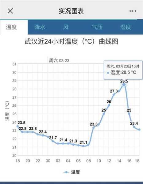 江夏未来十五天天气预_详细预报及温差分析
