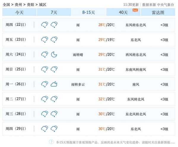 江安天气预报三十天_详细预测与Tips