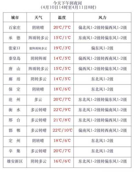 江苏洪泽湖天气_今日气温与预报解析