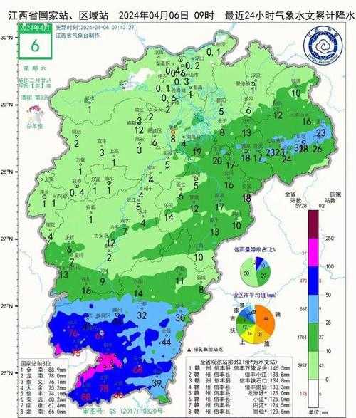 江西东浒天气_未来一周气温变化趋势