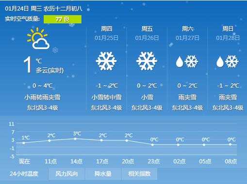 汤阴预报天气_未来几天会下雨吗？