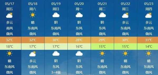 沙湾鹿角湾天气_今日气温与预报分析
