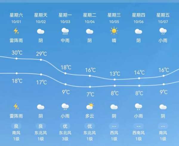 河北保定阜平天气预报_今日气温变化如何？