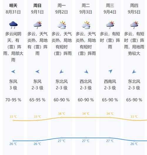 河北保定高阳县天气预_近期天气情况及提示