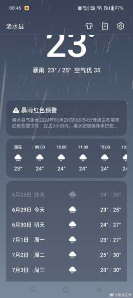 河北浠水天气_未来一周预报及温差解析