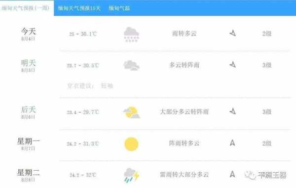 河北省易水湖天气预报_未来一周天气变化分析