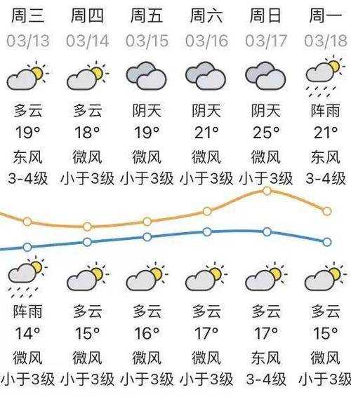 河南省鹿邑天气_今日气温和降水预报