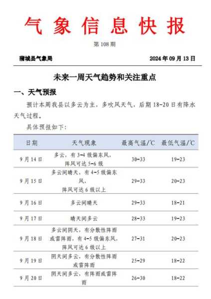 河南郸城县天气预_最新气象趋势与出行建议