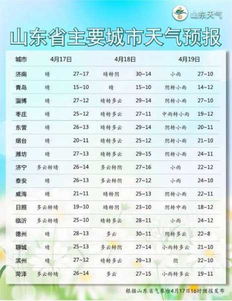 河源龙ill天气预报_未来一周气候趋势分析