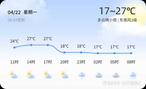 泰国呵叻府天气_今冬气温将如何变化?