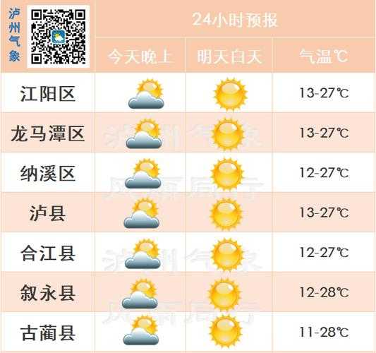 泸州天气历史_如何查看发布数据?