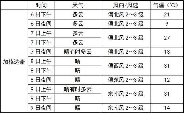 泸州旅游天气预报_出行攻略与建议