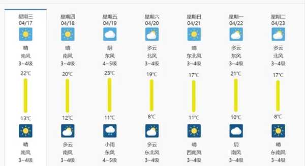 泽普天气预报_今天的气温和降雨情况如何？