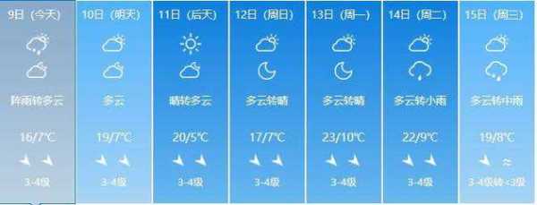 泾阳乐华城天气_今天的气温和预报如何?