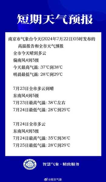 洪雅汉王天气_今天的气温和预报如何?