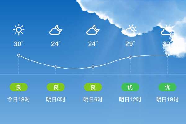 浦北今天气预报_适合出行的天气情况如何?