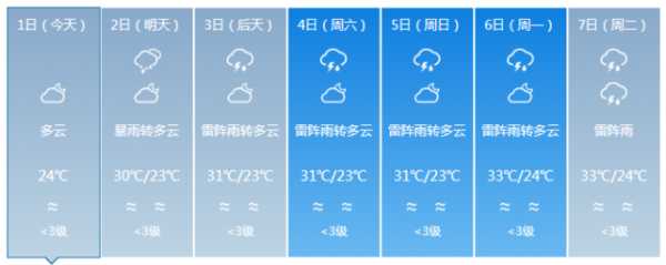 海南乐东县千家镇天气_近期气温变化如何？
