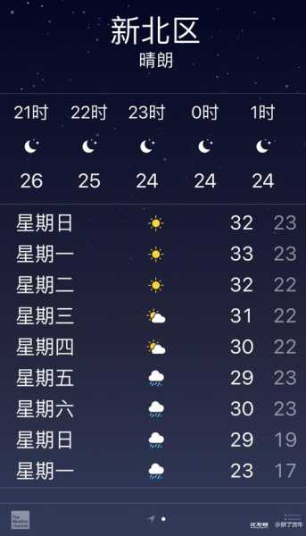 涡阳天气预_未来几天天气趋势如何？