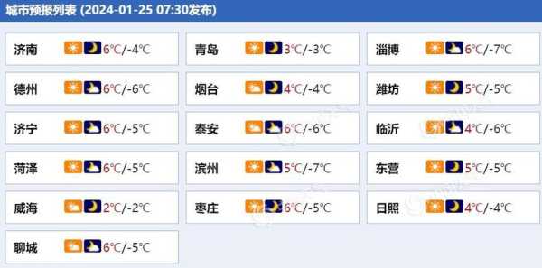 淄博天气高青_未来几天的气温预报如何?