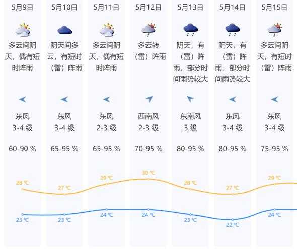 深圳梅梅坑天气_今天天气如何?