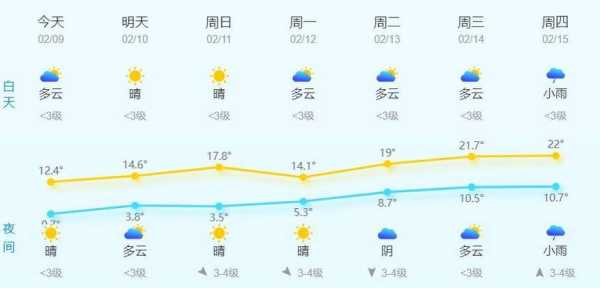 温州雁荡山山天气预报_今天的天气如何?