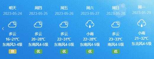 滚贝乡天气预报_未来一周天气情况分析