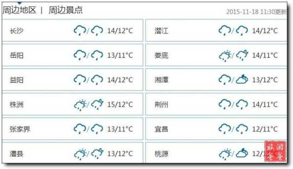 灌云的实时天气_今天的气温和降水预报如何?