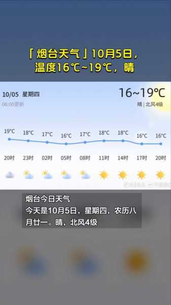 烟台市牟平区天气预_未来一周气象走势分析