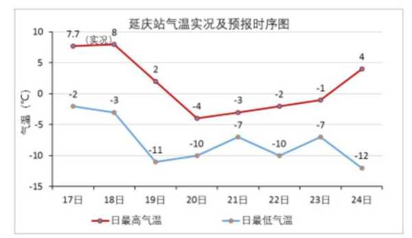 焚王山天气_今日气温和降水预报