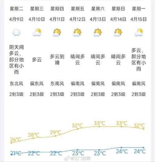 牯岭天气_今日气温和降雨预报