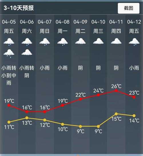 珙泉天气预报_如何安排你的出行计划?