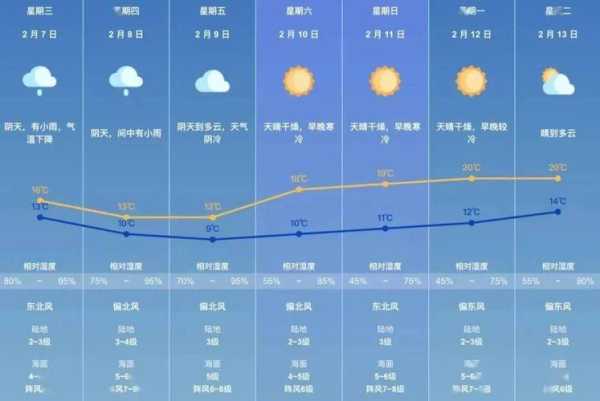 珠海长沙天气_最新预报及出行建议