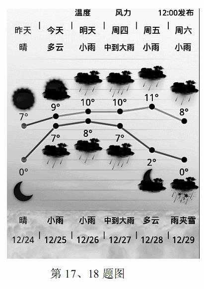 瓦房店驼山乡天气预报_未来三天气温趋势分析