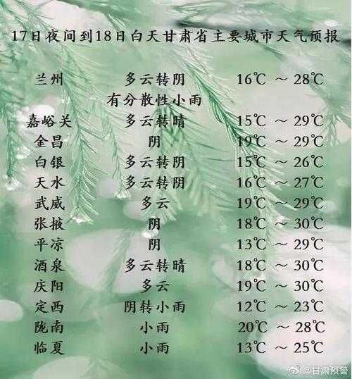 甘河滩天气预报_今日天气情况与建议