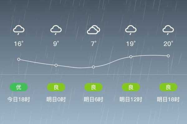 甘肃宕昌县官鹅沟天气_未来一周天气预报揭秘