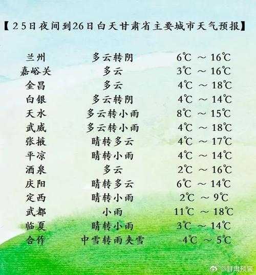 甘肃静宁李店天气预报_未来几天气温变化分析
