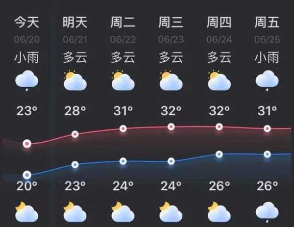 盈江县盏西镇天气预报_未来一周天气情况分析