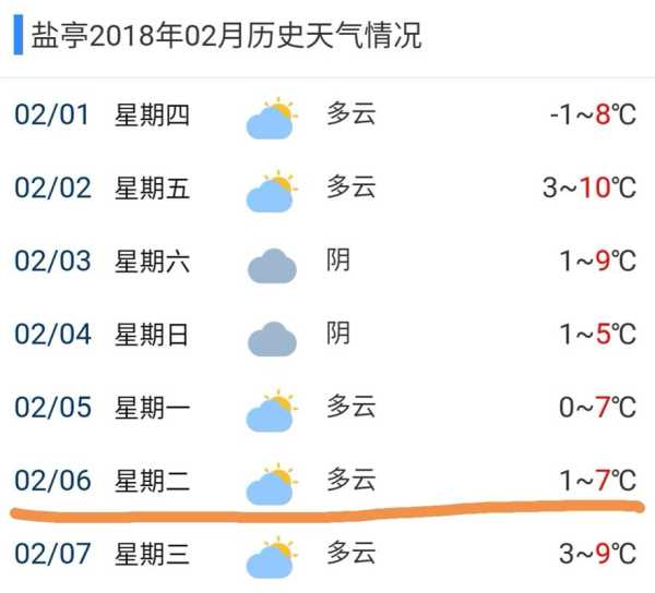 盐亭八角天气_未来一周的气象预报分析