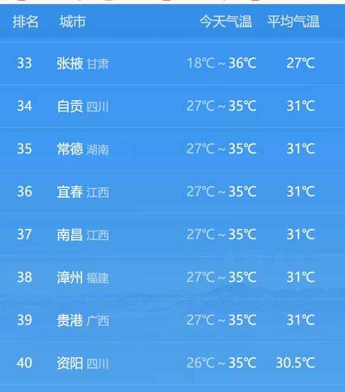 盐亭榉溪天气_今天的气温和预测如何?