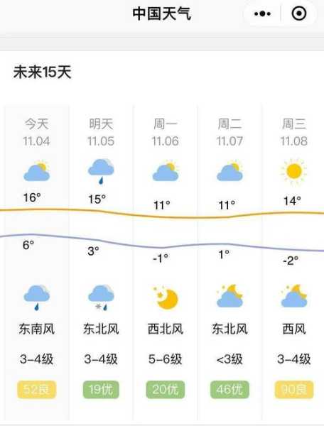 盐山一个月天气_气温变化和降水情况分析