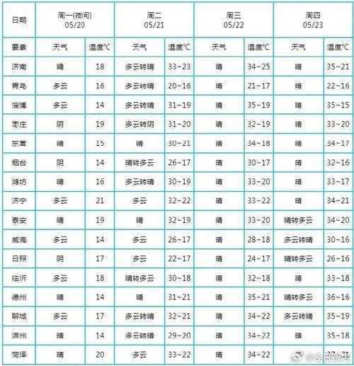 盐山市天气预报_今日气温和降水情况分析