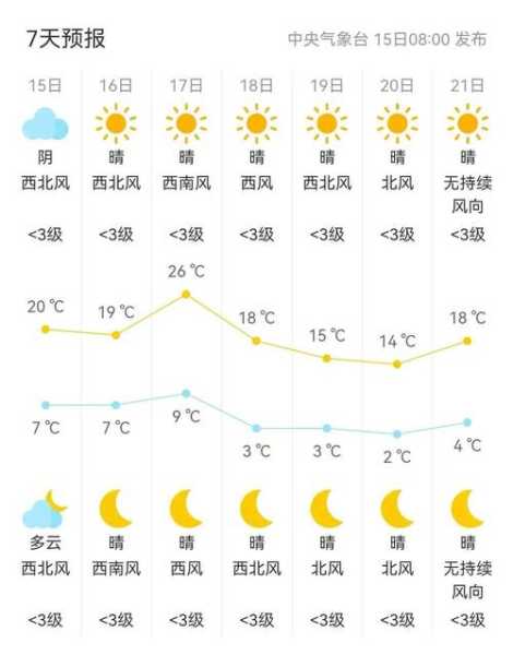 盐边惠民乡天气预报_未来几天的气温趋势如何?