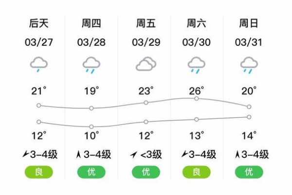 瞿州天气_最近气候变化情况如何?