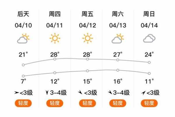 石家庄天气20天_未来气候变化趋势分析