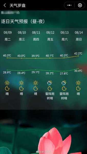 石林镇天气_今天的气温和预报情况如何?