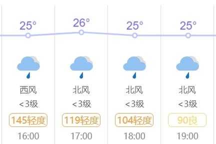 石门天气七天_最新气象预报与出行指南