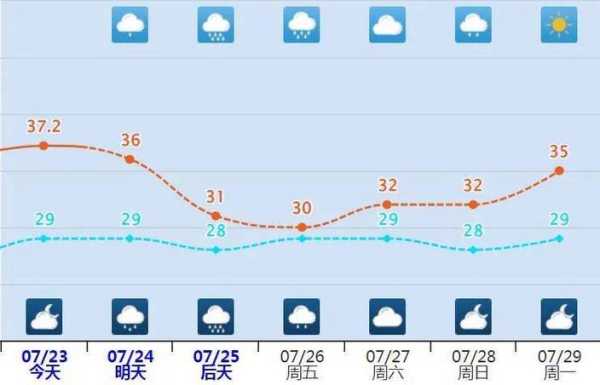砚山八嘎天气预报_未来几天天气变化分析